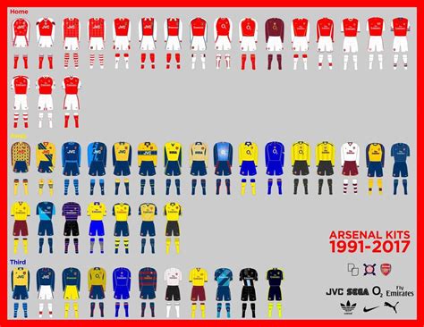 arsenal fc jersey history